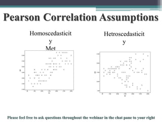 Pearson Correlation Assumptions
Homoscedasticit
y
Met

Hetroscedasticit
y

To schedule a consultation call 877-437-8622 or email Info@StatisticsSolutions.com

 