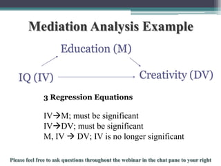 Mediation Analysis Example
Education (M)

IQ (IV)

Creativity (DV)

3 Regression Equations

IVM; must be significant
IVDV; must be significant
M, IV  DV; IV is no longer significant
To schedule a consultation call 877-437-8622 or email Info@StatisticsSolutions.com

 