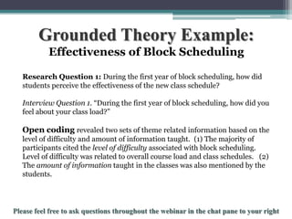 Grounded Theory Example:
Effectiveness of Block Scheduling
Research Question 1: During the first year of block scheduling, how did
students perceive the effectiveness of the new class schedule?
Interview Question 1. “During the first year of block scheduling, how did you
feel about your class load?”

Open coding revealed two sets of theme related information based on the
level of difficulty and amount of information taught. (1) The majority of
participants cited the level of difficulty associated with block scheduling.
Level of difficulty was related to overall course load and class schedules. (2)
The amount of information taught in the classes was also mentioned by the
students.

To schedule a consultation call 877-437-8622 or email Info@StatisticsSolutions.com

 