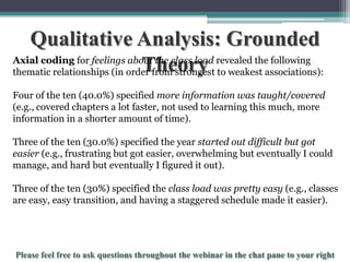 Qualitative Analysis: Grounded
Axial coding for feelings about the class load revealed the following
Theory
thematic relationships (in order from strongest to weakest associations):
Four of the ten (40.0%) specified more information was taught/covered
(e.g., covered chapters a lot faster, not used to learning this much, more
information in a shorter amount of time).
Three of the ten (30.0%) specified the year started out difficult but got
easier (e.g., frustrating but got easier, overwhelming but eventually I could
manage, and hard but eventually I figured it out).
Three of the ten (30%) specified the class load was pretty easy (e.g., classes
are easy, easy transition, and having a staggered schedule made it easier).

To schedule a consultation call 877-437-8622 or email Info@StatisticsSolutions.com

 