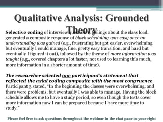 Qualitative Analysis: Grounded
Theory
Selective coding of interview question 1, feelings about the class load,

generated a composite response of block scheduling was easy once an
understanding was gained (e.g., frustrating but got easier, overwhelming
but eventually I could manage, fine, pretty easy transition, and hard but
eventually I figured it out), followed by the theme of more information was
taught (e.g., covered chapters a lot faster, not used to learning this much,
more information in a shorter amount of time).
The researcher selected one participant’s statement that
reflected the axial coding composite with the most congruence.
Participant 3 stated, “In the beginning the classes were overwhelming, and
there were problems, but eventually I was able to manage. Having the block
schedule allows me to have a study period, so even though the tests cover
more information now I can be prepared because I have more time to
study.”
To schedule a consultation call 877-437-8622 or email Info@StatisticsSolutions.com

 
