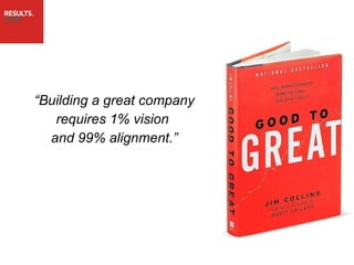 “ Building a great company requires 1% vision  and 99% alignment.” 
