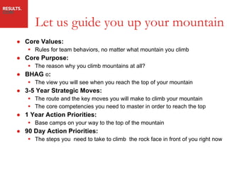 Core Values:   Rules for team behaviors, no matter what mountain you climb  Core Purpose: The reason why you climb mountains at all? BHAG  © :   The view you will see when you reach the top of your mountain  3-5 Year Strategic Moves: The route and the key moves you will make to climb your mountain  The core competencies you need to master in order to reach the top 1 Year Action Priorities:  Base camps on your way to the top of the mountain  90 Day Action Priorities:  The steps you  need to take to climb  the rock face in front of you right now  Let us guide you up your mountain 