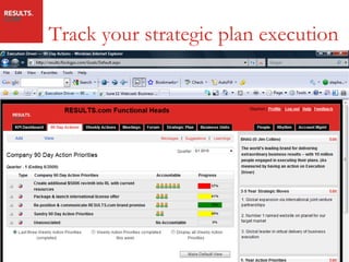 Track your strategic plan execution 