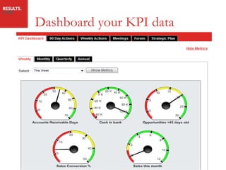 Dashboard your KPI data 
