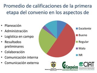 Results convenio summary only