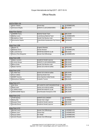 Coupe Internationale de Kayl 2017 - 2017-10-14
Official Results
(c)sportdata GmbH & Co KG 2000-2017(2017-10-15 20:46) -WKF
Approved- v 9.6.1 build 1 License:Magali_Jacob_2017 (expire 2018-01-21)
1 / 9
KATA FEM +35
KATA FEM +35
1 Schuh Tamara Chinto Kayl LUXEMBOURG
2 Verhoeven Brigitte KARATE CLUB GANSHOREN BELGIUM
Kata Fem Senior
Kata Fem Senior
1 LEMAIRE Fanny Bushido Karate Team BELGIUM
2 Mathieu Laura Luxembourg National Team LUXEMBOURG
3 Bendjebbour Amel Karaté Club Baudour asbl BELGIUM
3 Schumacher Sophie Eckernförder Karateverein Fuji Yama e.
V.
GERMANY
Kata Fem U08
Kata Fem U08
1 Nguyen Vy England Wadokai ENGLAND
2 Bellebass Zineb Karate Strassen LUXEMBOURG
3 DE_LUCA Emma SPARTAN KARATE CLUB BELGIUM
3 Pereira_Pinto Margarida Karate Club Differdange LUXEMBOURG
Kata Fem U09
Kata Fem U09
1 Habaru Laurane Académie Karaté Leponce BELGIUM
2 El_Amine Soraya KARATE CLUB GANSHOREN BELGIUM
3 Manca Giulia Karaté Club Baudour asbl BELGIUM
3 Rejraji Yasmine karate club andenne-seilles BELGIUM
Kata Fem U10
Kata Fem U10
1 El_melani Aya karate club andenne-seilles BELGIUM
2 Panza Callista Sparring Karate Club BELGIUM
3 HOMRI Tesnime Union Sportive Créteil Karate FRANCE
3 Delneufcourt Séphora Fudoshin Tournai BELGIUM
Kata Fem U11
Kata Fem U11
1 Celo Sima NÖ KARATE-LEISTUNGSZENTRUM AUSTRIA
2 Rejraji iness karate club andenne-seilles BELGIUM
3 LA_MARCA Mara SPARTAN KARATE CLUB BELGIUM
3 HAMOUDANE Najoua Club Brussels Champions 2185 BELGIUM
Kata Fem U12
Kata Fem U12
1 YVON Sydney KARATE DO LONGWY FRANCE
2 Reding Mia Karate Club Lintgen LUXEMBOURG
3 Dosogne Flavie Académie Karaté Leponce BELGIUM
3 Guinotte Shona Académie Karaté Leponce BELGIUM
Kata Fem U13
Kata Fem U13
1 Bacinski Laura Karate Club Differdange LUXEMBOURG
2 Alibasic Leoni Chinto Kayl LUXEMBOURG
3 Paquay Ayleen KC Walfer LUXEMBOURG
3 Cinardo Rosaria Karate Club Differdange LUXEMBOURG
Kata Fem U14
 