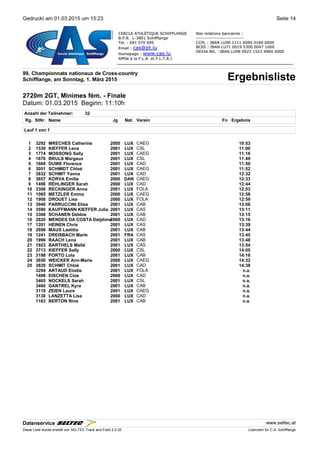 Gedruckt am 01.03.2015 um 15:23 Seite 14
99. Championnats nationaux de Cross-country
ErgebnislisteSchifflange, am Sonntag, 1. März 2015
2720m 2GT, Minimes fém. - Finale
Datum: 01.03.2015 Beginn: 11:10h
Anzahl der Teilnehmer: 32
Rg. StNr. NameName Jg Nat.Nat. Verein Fn Ergebnis
Lauf 1 von 1
1 3292 MRECHES Catherine 2000 LUX CAEG 10:53
2 1539 KIEFFER Lena 2001 LUX CSL 11:00
3 1774 MOSSONG Sally 2001 LUX CAEG 11:16
4 1676 BRULS Margaux 2001 LUX CSL 11:49
5 1669 DUWE Florence 2001 LUX CAD 11:50
6 3051 SCHMIDT Chloé 2001 LUX CAEG 11:52
7 3832 SCHMIT Yanna 2001 LUX CAD 12:32
8 3657 KORVA Emilie 2000 DAN CAEG 12:33
9 1496 REHLINGER Sarah 2000 LUX CAD 12:44
10 3308 RECKINGER Anne 2001 LUX FOLA 12:53
11 1065 METZLER Emma 2000 LUX CAEG 12:58
12 1908 DROUET Lisa 2000 LUX FOLA 12:59
13 3940 PARRUCCINI Elisa 2001 LUX CAB 13:06
14 3590 KAUFFMANN KIEFFER Julia 2001 LUX CAS 13:11
15 3368 SCHANEN Debbie 2001 LUX CAB 13:15
16 2820 MENDES DA COSTA Delphine2000 LUX CAD 13:16
17 1201 HEINEN Chris 2001 LUX CAS 13:39
18 2698 MAUS Laetitia 2001 LUX CAB 13:44
19 1241 DREISBACH Marie 2001 FRA CAS 13:45
20 1996 RAACH Lena 2001 LUX CAB 13:48
21 1923 BARTHELS Maïté 2001 LUX CAS 13:54
22 3713 KIEFFER Sally 2000 LUX CSL 14:05
23 3198 PORTO Lola 2001 LUX CAB 14:16
24 3650 WEICKER Ann-Marie 2000 LUX CAEG 14:32
25 3829 SCHMIT Chloé 2001 LUX CAD 14:38
3294 ARTAUD Elodie 2001 LUX FOLA n.a.
1498 EISCHEN Cloe 2000 LUX CAD n.a.
3465 NOCKELS Sarah 2001 LUX CSL n.a.
3460 GANTREL Kyra 2001 LUX CAB n.a.
3118 ZEIEN Laure 2001 LUX CAEG n.a.
3130 LANZETTA Lisa 2000 LUX CAD n.a.
1163 BERTON Nina 2001 LUX CAB n.a.
Datenservice www.seltec.at
Diese Liste wurde erstellt von SELTEC Track and Field 2.0.32 Lizenziert für C.A. Schifflange
 