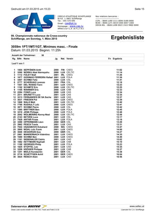 Gedruckt am 01.03.2015 um 15:23 Seite 15
99. Championnats nationaux de Cross-country
ErgebnislisteSchifflange, am Sonntag, 1. März 2015
3059m 1PT/1MT/1GT, Minimes masc. - Finale
Datum: 01.03.2015 Beginn: 11:25h
Anzahl der Teilnehmer: 36
Rg. StNr. NameName Jg Nat.Nat. Verein Fn Ergebnis
Lauf 1 von 1
1 1004 SEPPÄNEN Antti 2000 FIN CAEG 11:02
2 3260 WORKU Abel Alemayehu 2000 LUX CELTIC 11:14
3 1112 FOLEY Niall 2001 IRL CAEG 11:26
4 1677 GODINHO FERREIRA Rafael 2001 LUX FOLA 11:36
5 3407 SCHMIZ Felix 2000 LUX CSL 11:41
6 2777 SCHERHAG Lorenzo 2001 FRA CSL 12:18
7 1557 DEL ROSSO Yann 2001 LUX CAEG 12:23
8 1192 SCHMITZ Eric 2000 LUX CELTIC 12:25
9 1105 WARNIER Eric 2000 LUX CAB 12:33
10 2284 FONZI Luca 2000 LUX CAS 12:34
11 2511 BRUNETTI Luca 2001 LUX CAS 12:35
12 3213 FERNANDES DE SA Sacha 2001 LUX CAS 12:37
13 3631 FRIEDEN Pol 2001 LUX CAEG 12:39
14 1868 WALD Mett 2001 LUX CELTIC 12:40
15 7790 RUDAULT Loïc 2000 LUX CAEG 12:41
16 3871 SCHMIZ Pierre 2000 LUX CSL 12:42
17 1585 BRITTNER Ben 2000 LUX FOLA 12:45
18 3216 JENN Philippe 2000 LUX FOLA 12:48
19 2042 WOLMERING Kenny-Neal 2000 LUX CELTIC 12:56
20 2143 BETZEN Luca 2001 LUX CSL 13:17
21 7929 ANTAR Firaas 2001 LUX FOLA 13:18
22 3589 OPPERMANN Léon 2000 GER CSL 13:29
23 3962 PESCH Travis 2001 LUX CAS 13:31
24 7944 OSAIGBOVO Eckahard 2000 NIG CAEG 13:47
25 3995 WOHL Loïc Frank 2001 LUX CAEG 14:00
26 3846 DEGIORGIS Gus 2000 GBR CSL 14:27
27 2461 MANDERNACH Valentino 2001 LUX CAEG 14:35
28 1680 SCHMIZ Ben 2000 LUX CAEG 14:49
29 1161 SIEBENALER Cédric 2001 LUX CAD 15:02
30 1082 KETTMANN Raphaël 2001 LUX CAB 15:10
31 1100 GEORGES Philip 2001 LUX FOLA 15:23
32 1825 STOFFEL Leo 2001 LUX CAD 15:35
33 3209 KRÖGER Philippe 2001 LUX CAB 15:37
34 1251 MIOLA Konstantin 2001 GER CSL 15:38
35 2716 SCHETTGEN Anhil 2001 GER CAEG 16:04
36 3824 REISCH Alain 2001 LUX CAD 16:56
Datenservice www.seltec.at
Diese Liste wurde erstellt von SELTEC Track and Field 2.0.32 Lizenziert für C.A. Schifflange
 