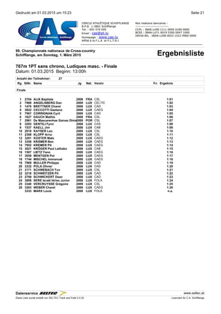 Gedruckt am 01.03.2015 um 15:23 Seite 21
99. Championnats nationaux de Cross-country
ErgebnislisteSchifflange, am Sonntag, 1. März 2015
767m 1PT sans chrono, Ludiques masc. - Finale
Datum: 01.03.2015 Beginn: 13:00h
Anzahl der Teilnehmer: 27
Rg. StNr. NameName Jg Nat.Nat. Verein Fn Ergebnis
Finale
1 2704 ALIX Baptiste 2008 FRA CSL 1:01
2 7968 ANGELSBERG Dan 2009 LUX CELTIC 1:02
3 1476 BRETTNER Charel 2008 LUX CAD 1:03
4 3822 CECCOTTI Gaetano 2008 LUX CAEG 1:04
5 7967 CORRIGNAN Cyril 2009 LUX CAD 1:05
6 1827 DAUCH Mathis 2008 FRA CSL 1:06
7 2961 De Mascarenhas Gaivao Dinis2009 POR CSL 1:07
8 3293 GENTILI Fynn 2008 LUX CAS 1:08
9 1537 KAELL Jim 2008 LUX CAB 1:09
10 2918 KAYSER Leo 2009 LUX CSL 1:10
11 2308 KLOPP Arno 2008 LUX CSL 1:11
12 3281 KOSTER Mats 2008 LUX CAEG 1:12
13 3358 KRÄMER Ben 2009 LUX CAEG 1:13
14 7952 KREMER Pit 2008 LUX CAEG 1:14
15 3021 KRÖGER Paul Lethabo 2008 LUX CAB 1:15
16 1507 LIETZ Yann 2008 LUX CAEG 1:16
17 3059 MENTGEN Pol 2009 LUX CAEG 1:17
18 1744 MISCHEL Immanuel 2008 LUX CAEG 1:18
19 7969 MULLER Philippe 2008 LUX CAD 1:19
20 3332 POLA Olivier 2008 LUX CAD 1:20
21 3171 SCHWEBACH Tun 2009 LUX CSL 1:21
22 3218 SCHWEITZER Pit 2009 LUX CAD 1:22
23 2709 SCHWICKERT Dean 2008 LUX CAD 1:23
24 3608 SERE Israël Idriss Junior 2008 LUX FOLA 1:24
25 3340 VERCRUYSSE Grégoire 2009 LUX CSL 1:25
26 3283 WEBER Charel 2008 LUX CAEG 1:26
3333 MARX Louis 2008 LUX FOLA n.a.
Datenservice www.seltec.at
Diese Liste wurde erstellt von SELTEC Track and Field 2.0.32 Lizenziert für C.A. Schifflange
 
