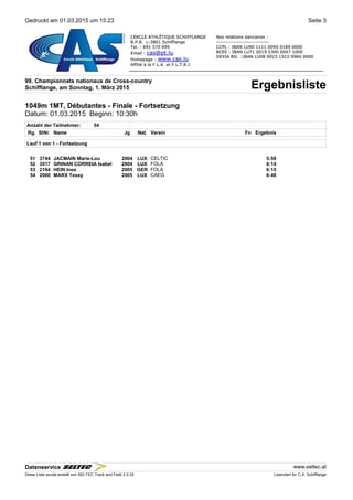 Gedruckt am 01.03.2015 um 15:23 Seite 3
99. Championnats nationaux de Cross-country
ErgebnislisteSchifflange, am Sonntag, 1. März 2015
1049m 1MT, Débutantes - Finale - Fortsetzung
Datum: 01.03.2015 Beginn: 10:30h
Anzahl der Teilnehmer: 54
Rg. StNr. NameName Jg Nat.Nat. Verein Fn Ergebnis
Lauf 1 von 1 - Fortsetzung
51 3744 JACMAIN Marie-Lou 2004 LUX CELTIC 5:59
52 3517 GRINAN CORREIA Isabel 2004 LUX FOLA 6:14
53 2194 HEIN Ines 2005 GER FOLA 6:15
54 2060 MARX Tessy 2005 LUX CAEG 6:46
Datenservice www.seltec.at
Diese Liste wurde erstellt von SELTEC Track and Field 2.0.32 Lizenziert für C.A. Schifflange
 