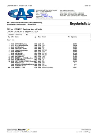Gedruckt am 01.03.2015 um 15:23 Seite 24
99. Championnats nationaux de Cross-country
ErgebnislisteSchifflange, am Sonntag, 1. März 2015
6051m 1PT/4GT, Seniors fém. - Finale
Datum: 01.03.2015 Beginn: 13:20h
Anzahl der Teilnehmer: 16
Rg. StNr. NameName Jg Nat.Nat. Verein Fn Ergebnis
Lauf 1 von 1
1 1303 MATHIAS Charline 1992 LUX CSL 23:11
2 2312 HOFFMANN Isabelle 1984 LUX FOLA 24:34
3 3646 MAY Elizabeth 1983 LUX CSL 24:58
4 3966 DAGUENET Saskia 1980 FRA CSL 25:10
5 1074 HANSEN Véronique 1980 LUX CELTIC 25:35
6 3366 WEILER Liz 1991 LUX CAD 26:48
7 3144 KAP Shirley 1991 LUX CELTIC 27:13
8 7979 KREMER Paule 1988 LUX TRILUX 27:32
9 1903 WILTGEN Pia 1987 LUX CAD 27:53
10 2708 GILSON ép. HECK Claudine 1973 LUX CAD 28:02
11 1381 SCHMITZ Nicole 1967 LUX CSL 30:01
12 2332 KIEFFER-SCHINTGEN Marianne1967 LUX CSL 34:46
2380 KERSCH Lena 1992 LUX FOLA n.a.
1969 NOCKELS-GUILLAUME Karin1969 LUX CSL n.a.
3896 HUBERTY Sandra 1980 LUX CELTIC n.a.
aW 7746 WESSELY Tina 1976 GER Spiridon Hochwald aufg.
Datenservice www.seltec.at
Diese Liste wurde erstellt von SELTEC Track and Field 2.0.32 Lizenziert für C.A. Schifflange
 