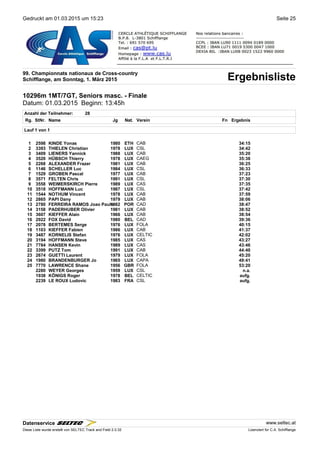 Gedruckt am 01.03.2015 um 15:23 Seite 25
99. Championnats nationaux de Cross-country
ErgebnislisteSchifflange, am Sonntag, 1. März 2015
10296m 1MT/7GT, Seniors masc. - Finale
Datum: 01.03.2015 Beginn: 13:45h
Anzahl der Teilnehmer: 28
Rg. StNr. NameName Jg Nat.Nat. Verein Fn Ergebnis
Lauf 1 von 1
1 2598 KINDE Yonas 1980 ETH CAB 34:15
2 3393 THIELEN Christian 1978 LUX CSL 34:42
3 3409 LIENERS Yannick 1988 LUX CAB 35:20
4 3520 HÜBSCH Thierry 1978 LUX CAEG 35:38
5 2268 ALEXANDER Frazer 1981 LUX CAB 36:25
6 1146 SCHELLER Luc 1984 LUX CSL 36:33
7 1529 GROBEN Pascal 1977 LUX CAB 37:23
8 3571 FELTEN Chris 1991 LUX CSL 37:30
9 3558 WEIMERSKIRCH Pierre 1989 LUX CAS 37:35
10 3518 HOFFMANN Luc 1987 LUX CSL 37:42
11 1544 NOTHUM Vincent 1978 LUX CAB 37:59
12 2865 PAPI Dany 1979 LUX CAB 38:06
13 2780 FERREIRA RAMOS Joao Paulo1982 POR CAD 38:47
14 3158 PADERHUBER Olivier 1981 LUX CAB 38:52
15 3607 KIEFFER Alain 1966 LUX CAB 38:54
16 2922 FOX David 1980 BEL CAD 39:36
17 2078 BERTEMES Serge 1976 LUX FOLA 40:15
18 1103 KIEFFER Fabien 1986 LUX CAB 41:37
19 3487 KORNELIS Stefan 1976 LUX CELTIC 42:02
20 3194 HOFFMANN Steve 1985 LUX CAS 43:27
21 7784 HANSEN Kevin 1989 LUX CAS 43:46
22 3399 PUTZ Tom 1991 LUX CAB 44:40
23 2674 GUETTI Laurent 1979 LUX FOLA 45:20
24 1980 BRANDENBURGER Jo 1965 LUX CAPA 49:41
25 7770 LAWRENCE Shane 1956 GBR FOLA 53:20
2280 WEYER Georges 1959 LUX CSL n.a.
1938 KÖNIGS Roger 1978 BEL CELTIC aufg.
2239 LE ROUX Ludovic 1983 FRA CSL aufg.
Datenservice www.seltec.at
Diese Liste wurde erstellt von SELTEC Track and Field 2.0.32 Lizenziert für C.A. Schifflange
 