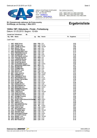 Gedruckt am 01.03.2015 um 15:23 Seite 5
99. Championnats nationaux de Cross-country
ErgebnislisteSchifflange, am Sonntag, 1. März 2015
1049m 1MT, Débutants - Finale - Fortsetzung
Datum: 01.03.2015 Beginn: 10:40h
Anzahl der Teilnehmer: 60
Rg. StNr. NameName Jg Nat.Nat. Verein Fn Ergebnis
Lauf 1 von 1
1 1897 HENZ Vivien 2004 FRA CSL 3:53
2 1246 ANTAR Luka 2004 LUX FOLA 3:57
3 2400 CARRÉ Aurélien 2004 FRA TRI-SP 3:58
4 2554 RECHT Tom 2004 LUX CSL 4:06
5 1763 SPODEN Melvin 2004 LUX CAD 4:10
6 3400 BOURSCHEID Yann 2004 LUX CAB 4:15
7 2230 FRIEDERICH David 2005 LUX CSL 4:17
8 1639 SCHAEFFER Tim 2004 LUX CAD 4:18
9 1385 HOFFMANN Joshua 2004 LUX FOLA 4:20
10 1334 VOGLER Raphael 2005 GER CSL 4:22
11 1370 LANNERS Nicolas 2004 LUX CSL 4:23
12 1628 SCHULZE Tobias 2004 FRA CSL 4:24
13 1202 OCAKTAN Semih 2005 LUX CSL 4:25
14 1482 KLÜCKERS Gaspar 2004 LUX CAEG 4:26
15 1671 WENSVEEN GROU Kian 2005 NED CSL 4:27
16 2599 WILMES Mil 2004 LUX CAS 4:28
17 2752 STEIMES Ben 2004 LUX CAD 4:29
18 1854 DEFAUT Jules 2005 FRA CSL 4:30
19 1324 POTH Luca 2004 LUX CAS 4:31
20 2607 FIHEY Antoine 2004 FRA TRI-SP 4:32
21 3923 KREMER Lou 2004 LUX CAEG 4:33
22 1330 FRIEDRICH Yanis 2004 LUX CSL 4:34
23 2614 RECKINGER Tom 2004 LUX FOLA 4:35
24 1575 KOWALYSZYN Mika 2004 LUX CAEG 4:36
25 3740 OLY David 2004 LUX CSL 4:37
26 2754 SCHMIT Max 2004 LUX FOLA 4:38
27 1683 KNEBLER Finn 2005 LUX CAB 4:42
28 1708 RECKINGER Lex 2004 LUX CELTIC 4:43
29 2760 MENTGEN Kris 2005 LUX CAEG 4:44
30 3492 BARBERIS Gaspare 2005 FRA CSL 4:45
31 2086 HANSEN Philip 2004 LUX CSL 4:46
32 3168 LANG David 2005 LUX TRI-SP 4:47
33 1136 QUINTUS Kilian 2004 LUX CAB 4:48
34 1194 GAROFALO Gino 2005 LUX CAD 4:51
35 3877 SCHMIZ François 2004 LUX CSL 4:54
36 2512 HEUZÉ Paul 2005 FRA CSL 4:56
37 3921 SCHETTGEN Edmond dit Samm2005 GER CAEG 4:57
38 3408 PESCH Jak 2004 LUX CAB 4:58
39 1627 ARIETE Luca 2004 LUX CAD 4:59
40 1372 NIEUWENHUIS Piet 2004 LUX CAS 5:00
41 2785 FOLEY Ronan 2005 IRL CAEG 5:01
42 1798 GRAFFÉ Bob 2005 LUX CAEG 5:04
43 1861 MACAIGNE Paul 2004 LUX CSL 5:05
44 3159 LA TERZA Mika 2004 LUX TRI-SP 5:09
45 2522 ANTONY Noah 2004 LUX CAS 5:10
46 1068 HOSCHEID Philippe 2005 LUX CAPA 5:12
47 3177 DA COSTA Olivier 2004 LUX CAS 5:13
48 3476 SEIDEL Luca 2005 LUX TRI-SP 5:14
49 1608 BERNS Yannick 2005 LUX CAD 5:15
50 3916 MATTEAGI Lee 2005 LUX CAB 5:16
Datenservice www.seltec.at
Diese Liste wurde erstellt von SELTEC Track and Field 2.0.32 Lizenziert für C.A. Schifflange
 
