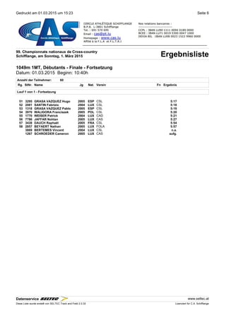 Gedruckt am 01.03.2015 um 15:23 Seite 6
99. Championnats nationaux de Cross-country
ErgebnislisteSchifflange, am Sonntag, 1. März 2015
1049m 1MT, Débutants - Finale - Fortsetzung
Datum: 01.03.2015 Beginn: 10:40h
Anzahl der Teilnehmer: 60
Rg. StNr. NameName Jg Nat.Nat. Verein Fn Ergebnis
Lauf 1 von 1 - Fortsetzung
51 3295 GRASA VAZQUEZ Hugo 2005 ESP CSL 5:17
52 2081 SANTIN Fabrizio 2004 LUX CSL 5:18
53 1318 GRASA VAZQUEZ Pablo 2005 ESP CSL 5:19
54 3970 WALIGORA Franciszek 2005 POL CSL 5:20
55 1770 WEISER Patrick 2004 LUX CAD 5:21
56 7786 JAFFAR Nohlan 2005 LUX CAS 5:27
57 3438 DAUCH Raphaël 2005 FRA CSL 5:54
58 2857 BEYAERT Nathan 2005 LUX FOLA 5:57
3869 BERTEMES Vincent 2004 LUX CSL n.a.
1267 SCHROEDER Cameron 2005 LUX CAS aufg.
Datenservice www.seltec.at
Diese Liste wurde erstellt von SELTEC Track and Field 2.0.32 Lizenziert für C.A. Schifflange
 