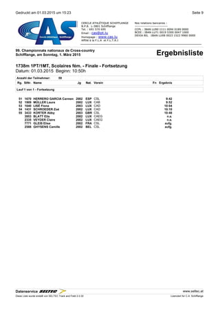 Gedruckt am 01.03.2015 um 15:23 Seite 9
99. Championnats nationaux de Cross-country
ErgebnislisteSchifflange, am Sonntag, 1. März 2015
1738m 1PT/1MT, Scolaires fém. - Finale - Fortsetzung
Datum: 01.03.2015 Beginn: 10:50h
Anzahl der Teilnehmer: 59
Rg. StNr. NameName Jg Nat.Nat. Verein Fn Ergebnis
Lauf 1 von 1 - Fortsetzung
51 1670 HERRERO GARCIA Carmen 2002 ESP CSL 9:42
52 1909 MÜLLER Laura 2002 LUX CAB 9:52
53 1640 LISÉ Fiona 2003 LUX CAD 10:04
54 1431 SCHROEDER Zoé 2002 LUX CAD 10:10
55 3433 KORTER Abby 2003 GBR CSL 10:48
3953 BLATT Ella 2002 LUX CAEG n.a.
2335 VEYDER Claire 2002 LUX CAEG n.a.
7771 GLEIS Elise 2002 FRA CSL aufg.
2588 GHYSENS Camille 2002 BEL CSL aufg.
Datenservice www.seltec.at
Diese Liste wurde erstellt von SELTEC Track and Field 2.0.32 Lizenziert für C.A. Schifflange
 