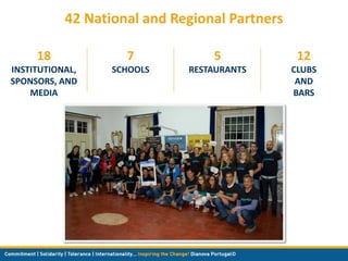 42 National and Regional Partners
18
INSTITUTIONAL,
SPONSORS, AND
MEDIA
7
SCHOOLS
5
RESTAURANTS
12
CLUBS
AND
BARS
 