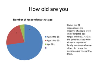 How old are you
Number of respondants that age
                                        Out of the 22
       1                                respondents the
           16
                                        majority of people were
  5
                                        in my targeted age
                         Age 10 to 18   range, which is 17-30 as
                         Age 18 to 30   the people I asked were
                                        either in my year of
                         age 60+        family members who are
                                        older. So I know the
                                        questions are relevant to
                                        them.
 