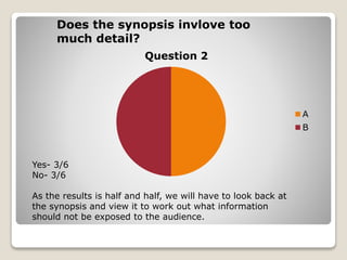 Question 2
A
B
Does the synopsis invlove too
much detail?
Yes- 3/6
No- 3/6
As the results is half and half, we will have to look back at
the synopsis and view it to work out what information
should not be exposed to the audience.
 