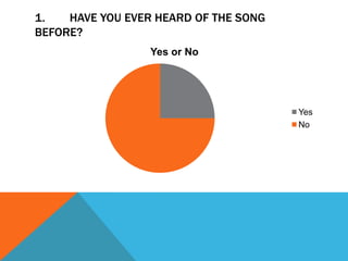 1.   HAVE YOU EVER HEARD OF THE SONG
BEFORE?
                  Yes or No




                                       Yes
                                       No
 