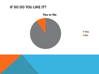 IF SO DO YOU LIKE IT?
                  Yes or No




                              Yes
                              No
 