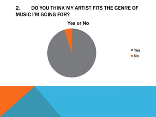 2.   DO YOU THINK MY ARTIST FITS THE GENRE OF
MUSIC I’M GOING FOR?
                   Yes or No




                                           Yes
                                           No
 