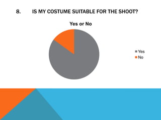 8.   IS MY COSTUME SUITABLE FOR THE SHOOT?

                  Yes or No




                                             Yes
                                             No
 