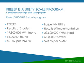 Period 2010-2012 for both programs
 PBEEEP
 Results of Studies
 17,800,000 kWh found
 95,000 Dt found
 $21.07 per MMBtu
 Large MN Utility
 Results of Implementation
 29,600,000 kWh saved
 58,000 Dt saved
 $23.65 per MMBtu
21st NCBC Conference
PBEEEP IS A UTILITY SCALE PROGRAM
Comparison with large state utility program
 