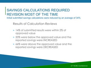 21st NCBC Conference
Results of Calculation Reviews
SAVINGS CALCULATIONS REQUIRED
REVISION MOST OF THE TIME
Initial submitted savings calculations were reduced by an average of 34%
 14% of submitted results were within 2% of
approved value
 20% were below the approved value and the
reported savings were INCREASED
 66% were above the approved value and the
reported savings were DECREASED
 