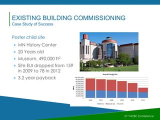 Poster child site
 MN History Center
 20 Years old
 Museum, 490,000 ft2
 Site EUI dropped from 159
in 2009 to 78 in 2012
 3.2 year payback
21st NCBC Conference
EXISTING BUILDING COMMISSIONING
Case Study of Success
 