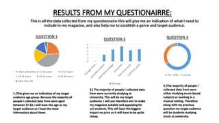 RESULTS FROM MY QUESTIONAIRRE: 
This is all the data collected from my questionnaire-this will give me an indication of wh...