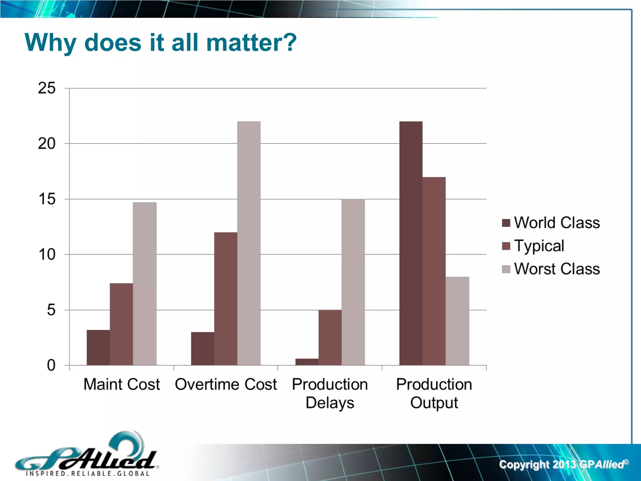 Why does it all matter?




                          Copyright 2013 GPAllied©
 