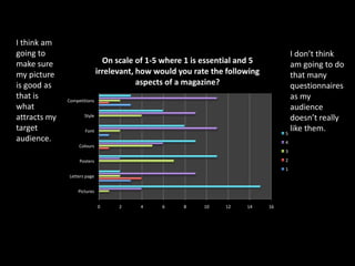 I think am
going to                                                                           I don’t think
make sure                      On scale of 1-5 where 1 is essential and 5          am going to do
my picture                   irrelevant, how would you rate the following          that many
is good as                               aspects of a magazine?                    questionnaires
that is       Competitions
                                                                                   as my
what                                                                               audience
attracts my          Style
                                                                                   doesn’t really
target               Font                                                          like them.
                                                                                 5
audience.                                                                        4
                   Colours
                                                                                 3
                   Posters                                                       2
                                                                                 1
              Letters page


                  Pictures


                             0     2     4    6     8     10   12    14     16
 