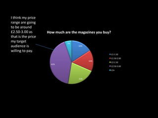 I think my price
range are going
to be around
£2.50-3.00 as       How much are the magazines you buy?
that is the price
my target                      5%
audience is                          16%

willing to pay.
                                                          £1-1.50
                                                          £1.50-2.00
                                           16%
                                                          £2-2.50
                      42%
                                                          £2.50-3.00
                                                          £3+


                                     21%
 
