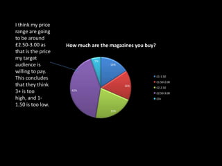 I think my price
range are going
to be around
£2.50-3.00 as       How much are the magazines you buy?
that is the price
my target                      5%
audience is                          16%

willing to pay.
                                                          £1-1.50
This concludes
                                                          £1.50-2.00
that they think                            16%
                                                          £2-2.50
3+ is too             42%
                                                          £2.50-3.00
high, and 1-                                              £3+

1.50 is too low.
                                     21%
 