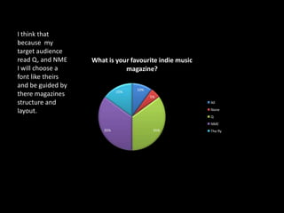 I think that
because my
target audience
read Q, and NME    What is your favourite indie music
I will choose a               magazine?
font like theirs
and be guided by
                                   10%
                             15%
there magazines                          5%
structure and                                           All

layout.                                                 None
                                                        Q
                                                        NME
                       35%                35%           The fly
 