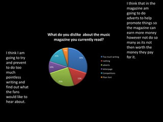 I think that in the
                                                                  magazine am
                                                                  going to do
                                                                  adverts to help
                                                                  promote things so
                                                                  the magazine can
                What do you dislike about the music               earn more money
                  magazine you currently read?                    however not do so
                                                                  many as its not
                                                                  then worth the
                                   5%
I think I am                                                      money they pay
                       15%
going to try                             30%   Too much writing   for it.
                                               nothing
and prevent                                    adverts
to do too        10%
                                               letterpage
much                                           Competitions

pointless                               15%
                                               Plain font

writing and                  25%

find out what
the fans
would like to
hear about.
 