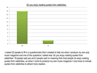 20 
18 
16 
14 
12 
10 
8 
6 
4 
2 
0 
Do you enjoy reading quotes from celebrities. 
yes no 
-I asked 20 people to fill in a questionnaire that I created to help me when I produce my own pop 
music magazine and one of the questions I asked was ‘do you enjoy reading quotes from 
celebrities’ 18 people said yes and 2 people said no meaning that most people do enjoy reading 
quotes from celebrities, so when I come to produce my own music magazine I now know to include 
quotes from celebrities to attract more readers. 
 