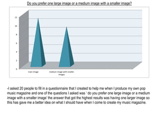 12 
10 
8 
6 
4 
2 
0 
Do you prefer one large image or a medium image with a smaller image? 
main image medium image with smaller 
images 
-I asked 20 people to fill in a questionnaire that I created to help me when I produce my own pop 
music magazine and one of the questions I asked was ‘ do you prefer one large image or a medium 
image with a smaller image’ the answer that got the highest results was having one larger image so 
this has gave me a better idea on what I should have when I come to create my music magazine. 
 