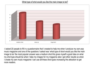 9 
8 
7 
6 
5 
4 
3 
2 
1 
0 
What type of shot would you like the main image to be? 
meduim shot close up long short 
-I asked 20 people to fill in a questionnaire that I created to help me when I produce my own pop 
music magazine and one of the questions I asked was ‘what type of short would you like the main 
image to be’ the most popular answer was a medium shot this gives myself a good idea on what 
my shot type should be when I take my images for my magazine also I got other results so when 
I create my own music magazine I can use all these shot types increasing the attraction to get 
more readers. 
 