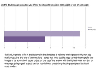0 2 4 6 8 10 12 14 
one 
both pages 
On the double page spread do you prefer the image to be across both pages or just on one page? 
-I asked 20 people to fill in a questionnaire that I created to help me when I produce my own pop 
music magazine and one of the questions I asked was ‘on a double page spread do you prefer the 
images to be across both pages or just on one page’ the answer with the highest votes was just on 
one page giving myself a good idea on how I should present my double page spread to attract 
more readers. 
