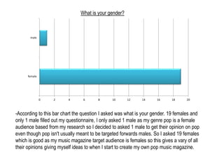 0 2 4 6 8 10 12 14 16 18 20 
male 
female 
What is your gender? 
-According to this bar chart the question I asked was what is your gender. 19 females and 
only 1 male filled out my questionnaire, I only asked 1 male as my genre pop is a female 
audience based from my research so I decided to asked 1 male to get their opinion on pop 
even though pop isn't usually meant to be targeted forwards males. So I asked 19 females 
which is good as my music magazine target audience is females so this gives a vary of all 
their opinions giving myself ideas to when I start to create my own pop music magazine. 
 