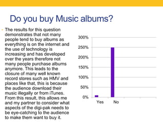 Do you buy Music albums?
• The results for this question
demonstrates that not many
people tend to buy albums as
everything is on the internet and
the use of technology is
increasing and has developed
over the years therefore not
many people purchase albums
anymore. This leads to the
closure of many well known
record stores such as HMV and
places like that, this is because
the audience download their
music illegally or from iTunes.
From this result, this allows me
and my partner to consider what
aspects of the digi-pak needs to
be eye-catching to the audience
to make them want to buy it.
0%
50%
100%
150%
200%
250%
300%
Yes No
 