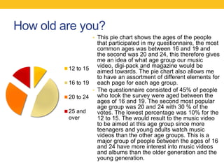How old are you?
• This pie chart shows the ages of the people
that participated in my questionnaire, the most
common ages was between 16 and 19 and
the second was 20 and 24, this therefore gives
me an idea of what age group our music
video, digi-pack and magazine would be
aimed towards. The pie chart also allows me
to have an assortment of different elements for
each page for each age group.
• The questionnaire consisted of 45% of people
who took the survey were aged between the
ages of 16 and 19. The second most popular
age group was 20 and 24 with 30 % of the
votes. The lowest percentage was 10% for the
12 to 15. The would result to the music video
to be aimed at this age group since more
teenagers and young adults watch music
videos than the other age groups. This is a
major group of people between the ages of 16
and 24 have more interest into music videos
and albums than the older generation and the
young generation.
12 to 15
16 to 19
20 to 24
25 and
over
 