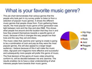 What is your favorite music genre?
• This pie chart demonstrates that various genres that the
people who took part in my survey prefer to listen to from a
selection of popular music genres. It shows the different
music genres that people chose from. From gathering these
results, the most popular music genre of this generation was
tight between rock and Hip Hop and also R&B. This shows
what people live around and the location that they live in and
how they present themselves towards a specific genre of
music, because of this it changes the way people live their
lives and the way they act and dress.
• The music video that Jasmine and I going to create is going
to be a combination of rock and pop as they were the most
popular genres, this will also appeal to a larger target
audience. I believe because of this it will make the music
video, digi-pack and magazine more effective and successful
and subsequently more people will prefer this genre of music.
• The final decision of the genre of music video should be
conform to, will be decided between me and Jasmine. The
results enables me to have a clear understanding of what
interests people have towards their music genre.
Hip Hop
R&B
Rock
Jazz
Reggae
Pop
 