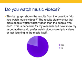 Do you watch music videos?
• This bar graph shows the results from the question “ do
you watch music videos?” The results clearly show that
more people watch watch videos than the people who
don’t. This is beneficial for my research as I now know my
target audience do prefer watch videos over lyric videos
or just listening to the music itself.
Yes
No
 