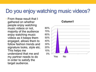 Do you enjoy watching music videos?
• From these result that I
gathered on whether
people enjoy watching
music videos or not,
majority of the audience
enjoy watching music
videos as it keeps them
engaged, allows them to
follow fashion trends and
signature looks, style etc.
This helps me
understand that me and
my partner needs to do
in order to satisfy the
target audience.
0%
10%
20%
30%
40%
50%
60%
70%
80%
Yes No
Column1
 
