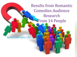 Results from Romantic
Comedies Audience
Research
From 14 People

By Aminatta Sylva 12H

 