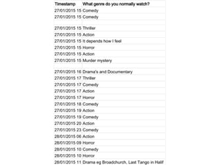 Results from the questionnaire