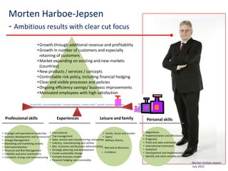 Morten Harboe-Jepsen
       - Ambitious results with clear cut focus
                                • Growth through additional revenue and profitability
                                • Growth in number of customers and especially
                                  retaining of customers
                                • Market expanding on existing and new markets
                                  (countries)
                                • New products / services / concepts
                                • Controllable risk policy, including financial hedging
                                • Clear and visible processes and policies
                                • Ongoing efficiency savings/ business improvements
                                • Motivated employees with high satisfaction

                        Strong skills3 + focused leadership2 * winning strategies = Visible results2 * growth + business develment2




    Professional skills                               Experiences                                     Leisure and family                  Personal skills


•   Strategic and operational leadership •       International                             • Family, house and Garden                 •   Negotiation
•   Business development and turnaround •        Top management                            • Opera                                    •   Implementation and effectiveness
•   Change Management                    •       Sales, service and manufacturing companies• Military History                         •   Pragmatic
•   Marketing and marketing activity     •       Industry, manufacturing and utilities                                                •   Profit and sales orientated
•   Internationalization                 •       Msc. Economic and Business Administration Married to Marianne                        •   International orientated
                                                                                          
•   Financial and Risk Management        •       Strategic planning and development                                                   •   Analytical
                                                                                           4 children                                •   Development and implementation force
•   Volatility and price mechanisms      •       Create sustainable change
•   Cleantech, Energy and manufacturing •        Complex business models                                                              •   Identify and solve complex problems.
                                         •       Financial hedging and commodity
                                                                                                                                                                             Morten Harboe-Jepsen
                                                                                                                                                                             July 2012
 